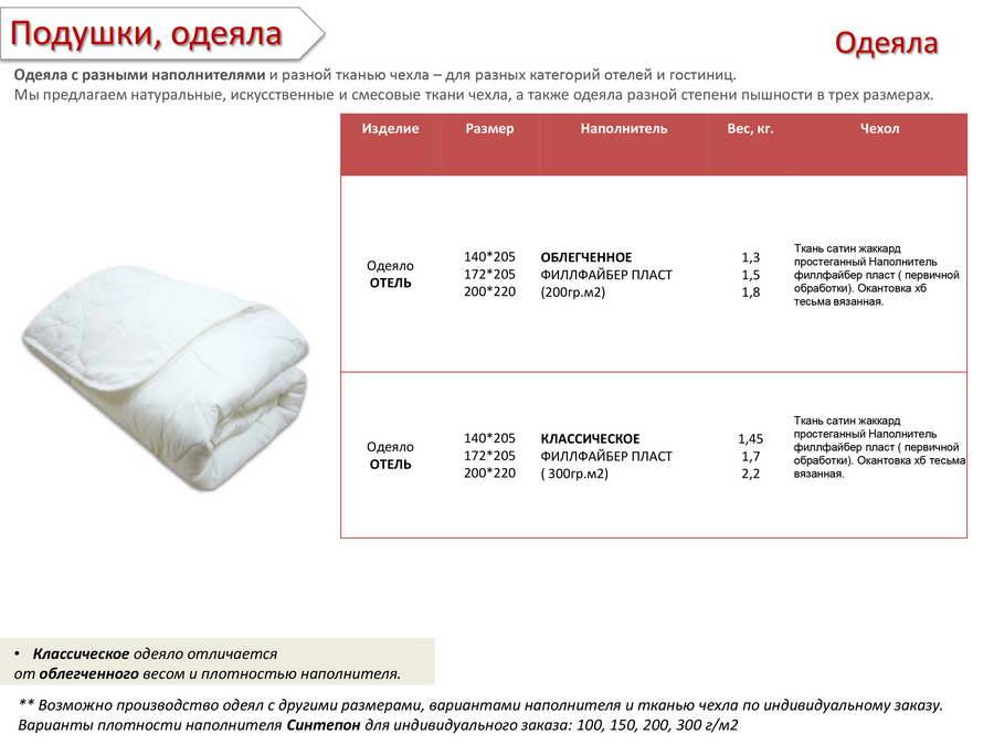 Варианты размеров постельного белья в удобной таблице