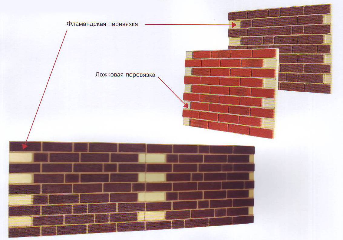 Фасадная плитка под кирпич: особенности монтажа | mastera-fasada.ru | все про отделку фасада дома
