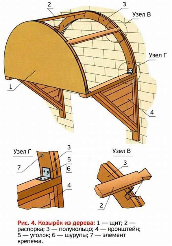 Крыльцо из дерева своими руками – как сделать деревянное крыльцо для частного дома – фото, чертежи, видео