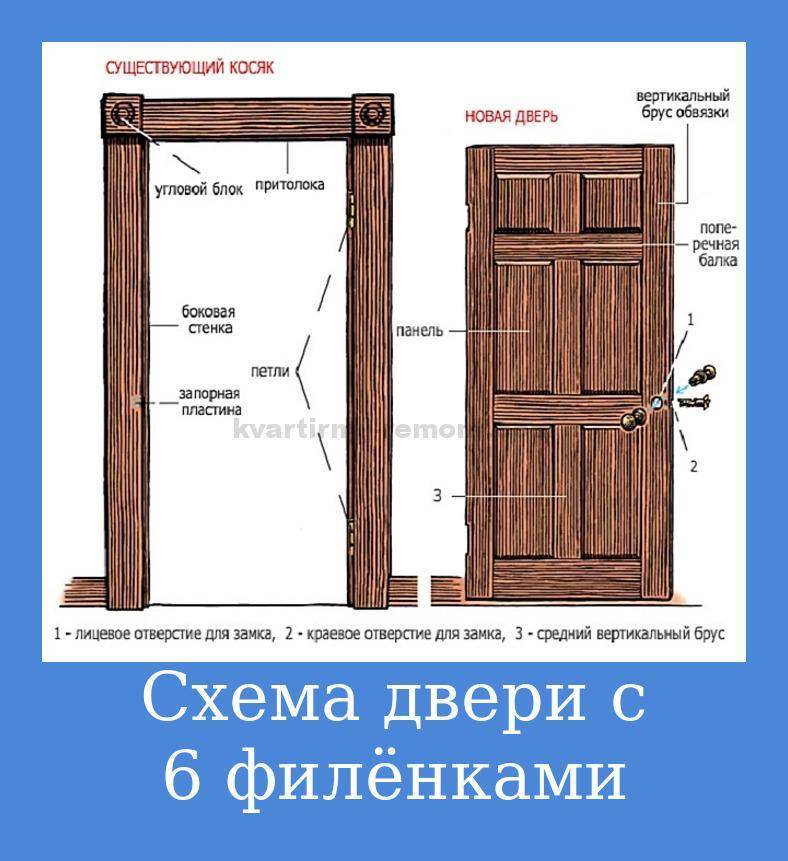 Установка металлической двери своими руками: пошаговая инструкция
