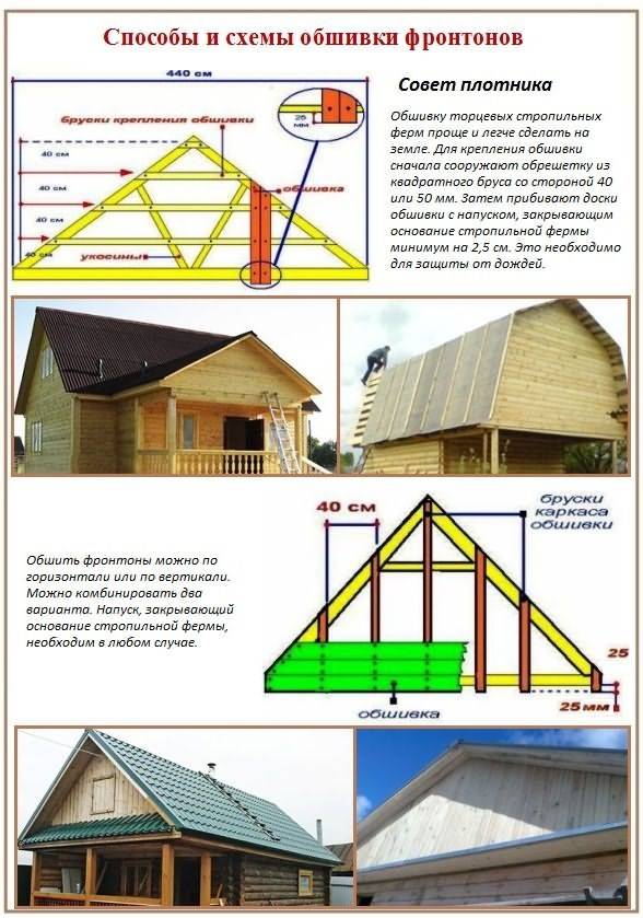 Как строить крышу - правильное строение кровли, детальное фото и видео как построить крышу дома
