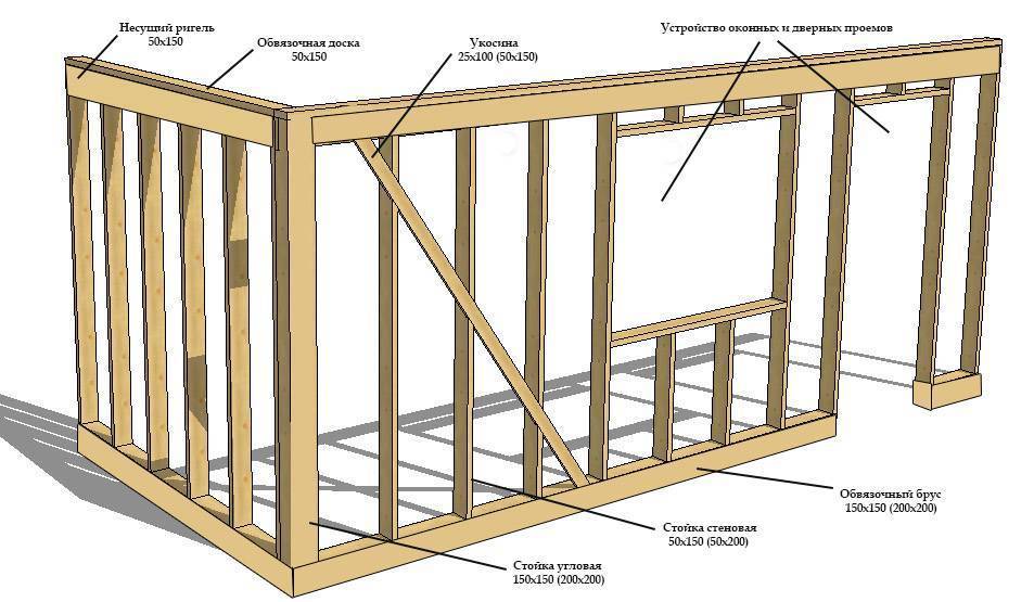 Каркасные дома: пошаговая инструкция по строительству своими руками, сборка, схема