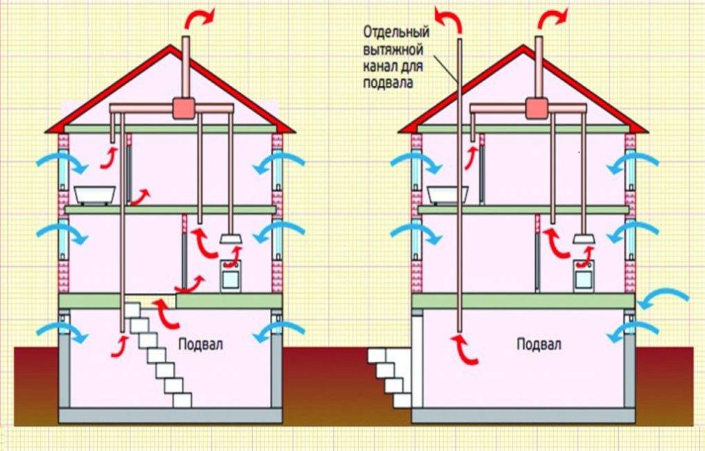 Как спроектировать систему вентиляции в частном доме?