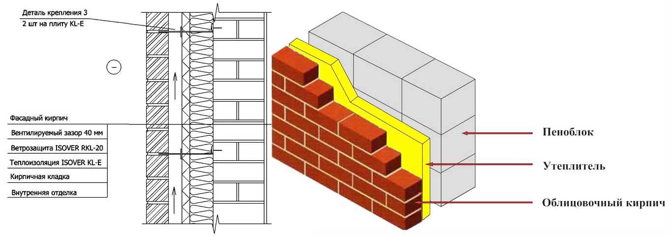 Виды и эксплуатационные свойства облицовочного кирпича для отделки фасада.