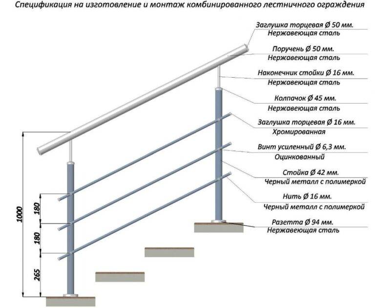 Поручни для лестниц из нержавеющей стали: выбор и монтаж