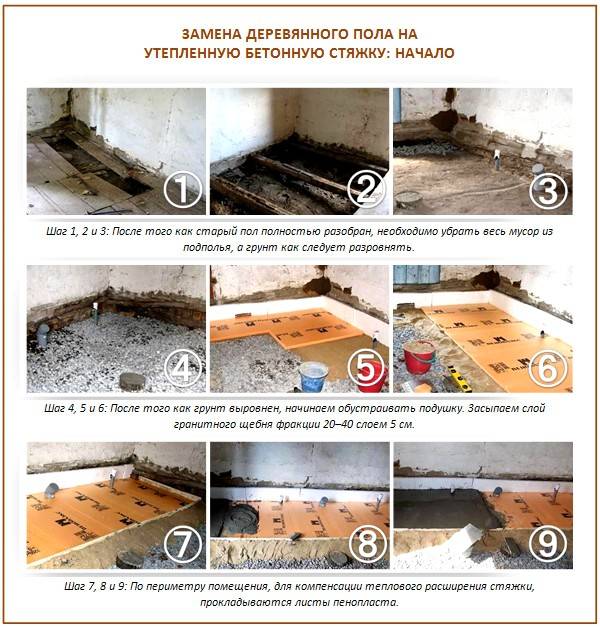 Как постелить деревянный пол на бетонное основание? - капитальное строительство и ремонт
