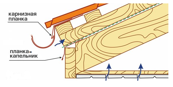 Ветровая и торцевая планка для металлочерепицы