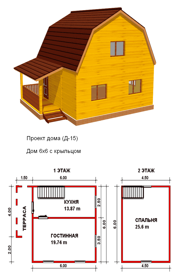 Правила строительства дома на участке ижс 2019