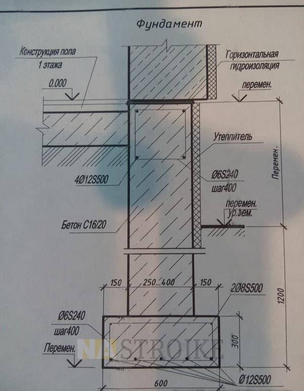 Фундамент для одноэтажного кирпичного дома: как выбрать