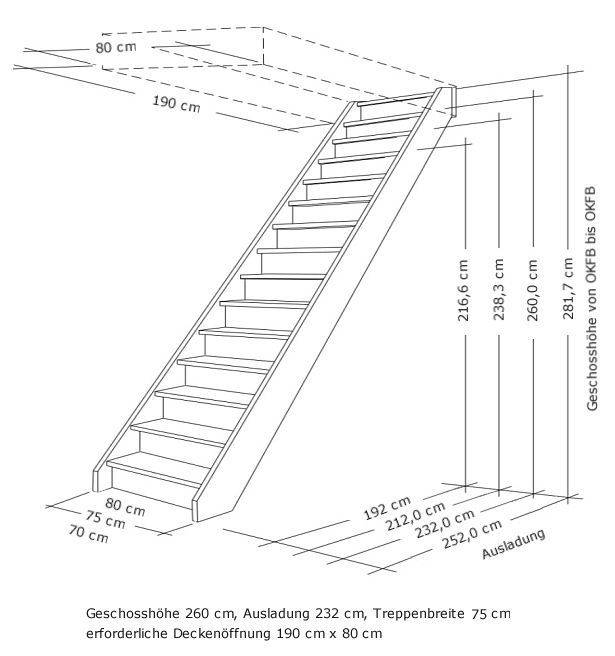 Лестницы в погреб: как расчитать ступени и построить своими руками