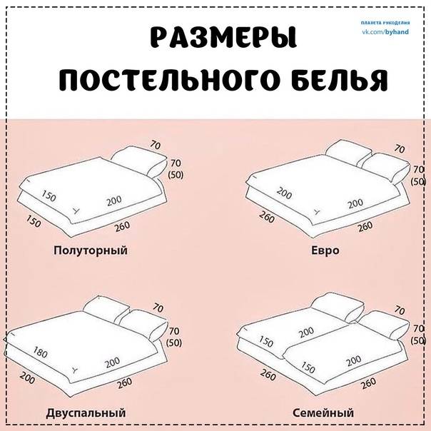 Как выбрать размер постельного белья? – стандарты гост, евро, сша, али