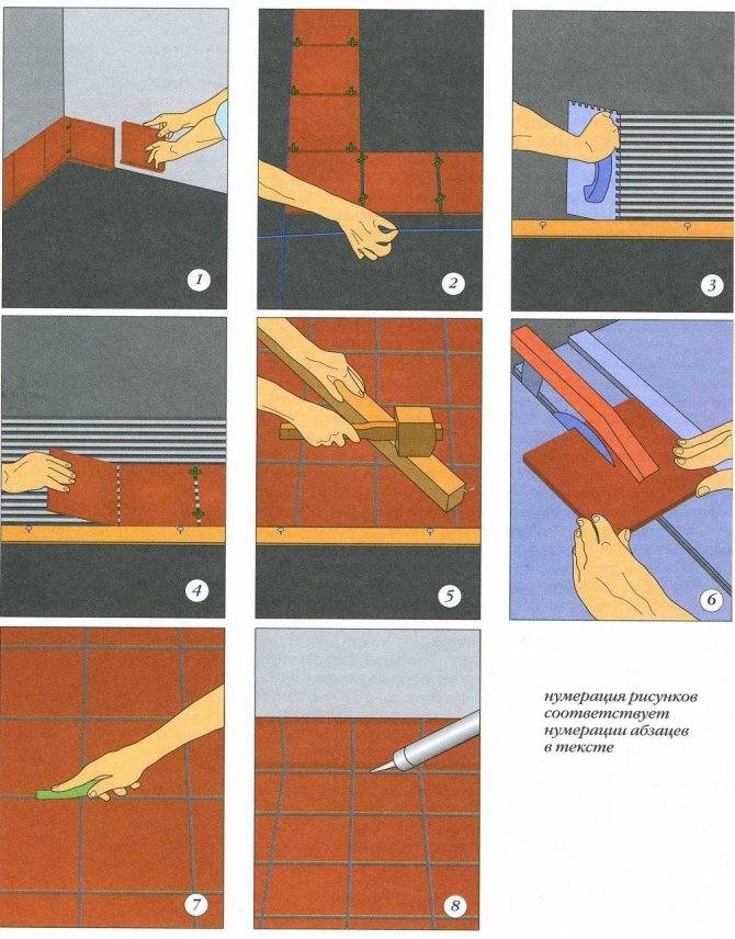 Как правильно класть плитку на пол: варианты раскладки + пошаговая инструкция