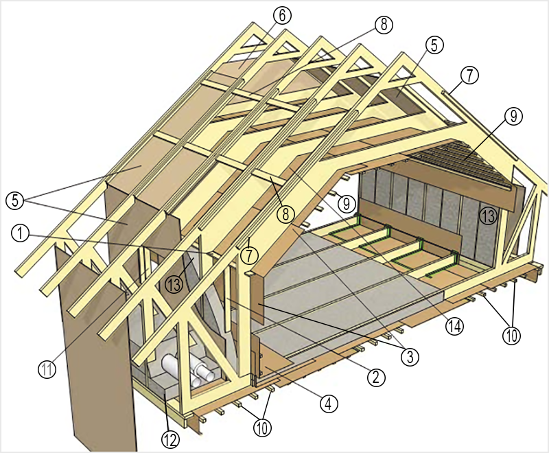Односкатная крыша своими руками: подробный разбор востребованных вариантов строительства