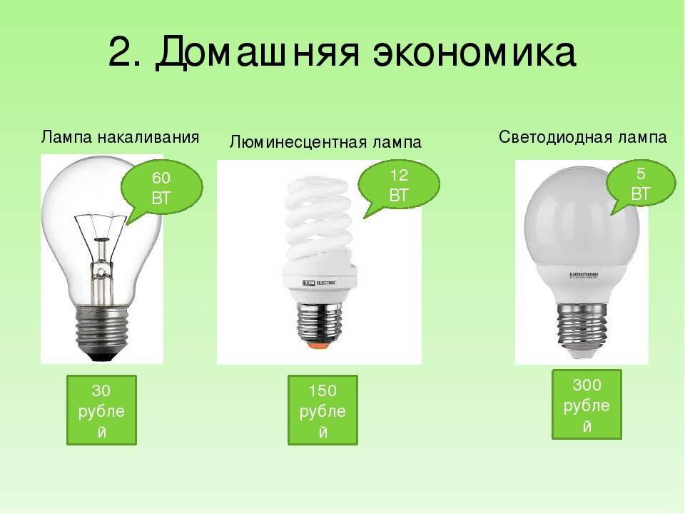 Топ-7 лучших производителей светодиодных ламп