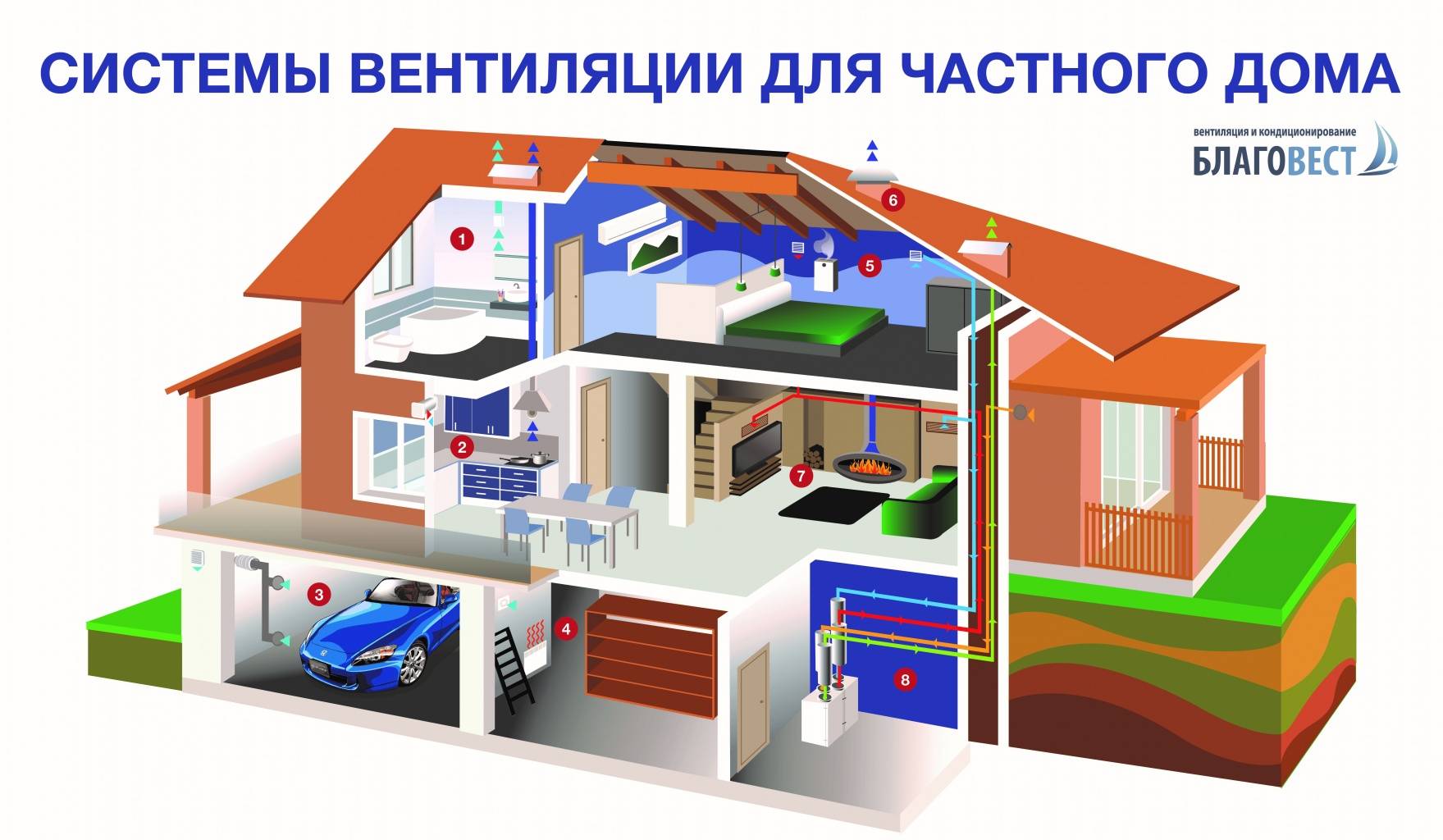 Вентиляция и кондиционирование дома – создание оптимальной воздушной среды в помещении