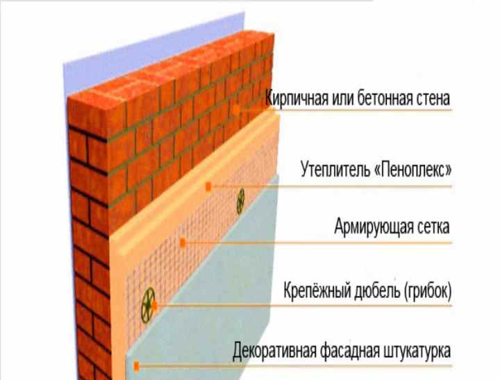 Утепление кирпичной стены пеноплексом снаружи: важные правила
