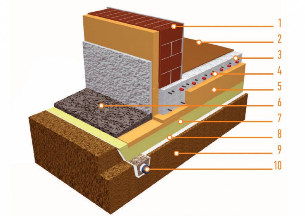 Ушп фундамент - технология устройства и конструкция плиты