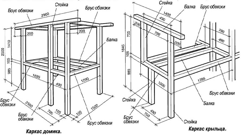Детский деревянный домик своими руками – как сделать домик на дереве – инструкция