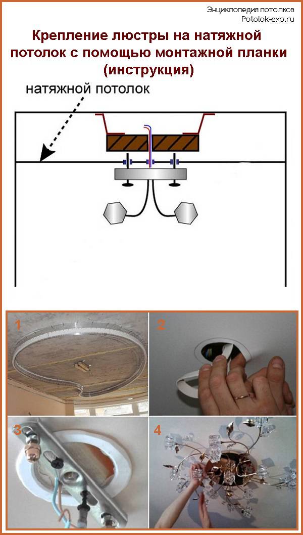 Технология монтажа точечного светильника в натяжных потолках