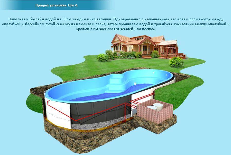 Как построить бассейн в частном доме на участке своими собственными силами
