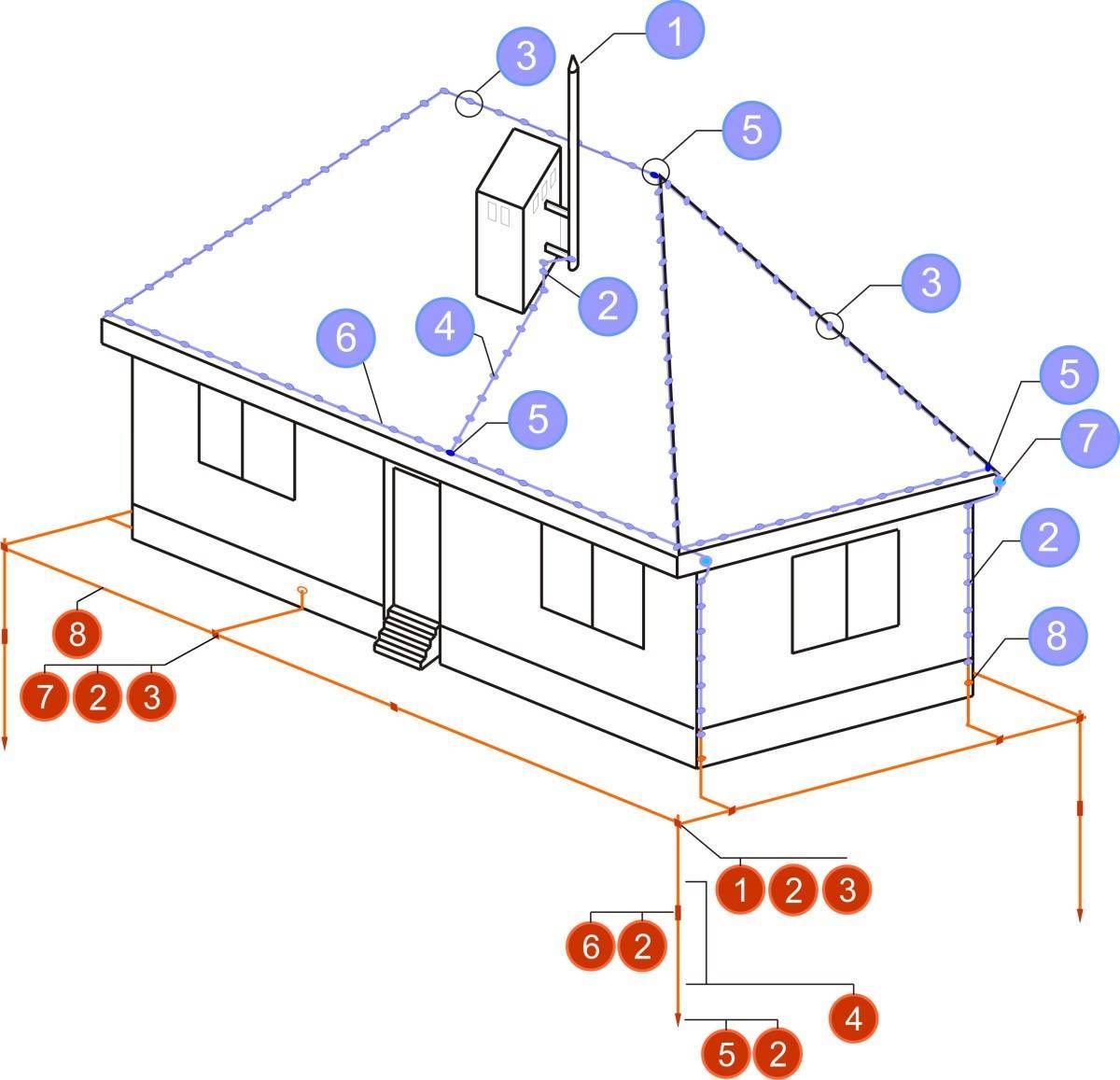 Молниезащита частного дома, как сделать молниеотвод для частного дома своими руками