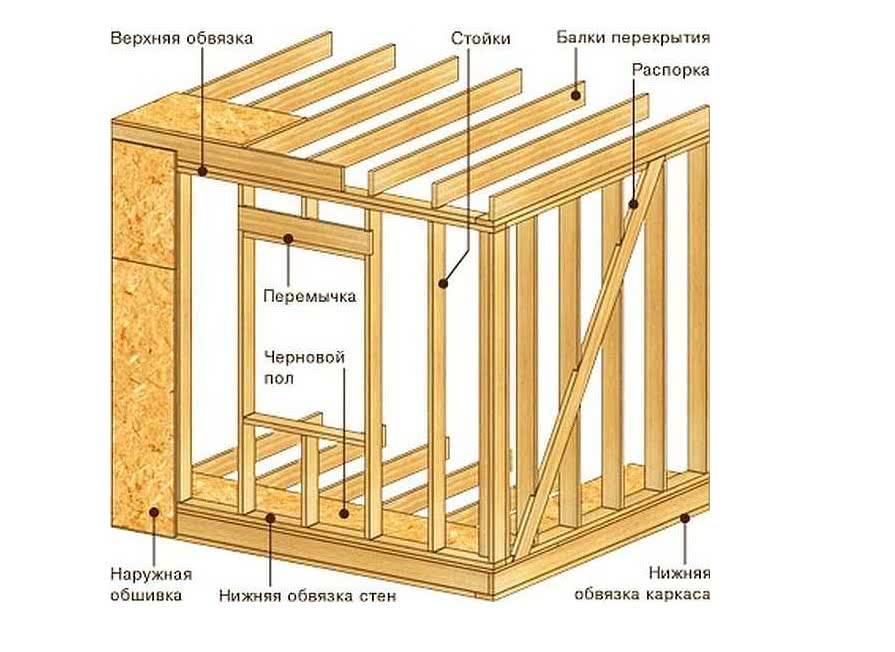 Каркасный балкон в доме своими руками - проект и пошаговая инструкция