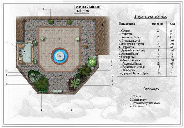 Зимний сад в доме – выбор конструкции, советы как построить и рекомендации по обустройству
