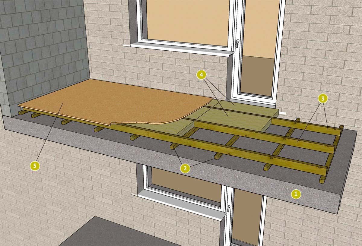 Как положить плитку на пол на балконе