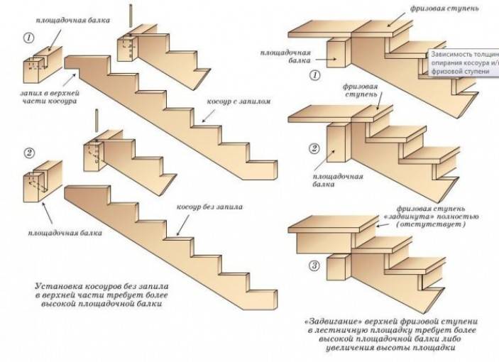 Как сделать монолитную лестницу своими руками