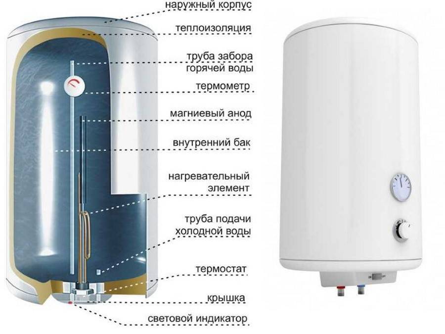 Принцип работы накопительного водонагревателя и устройство прибора