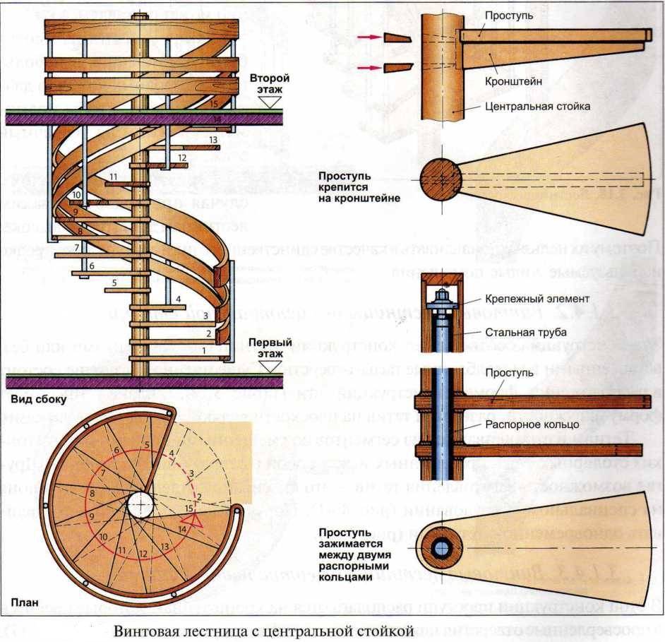 Винтовая лестница на чердак своими руками: Разновидности винтовых конструкций - Деревянные, металлические.