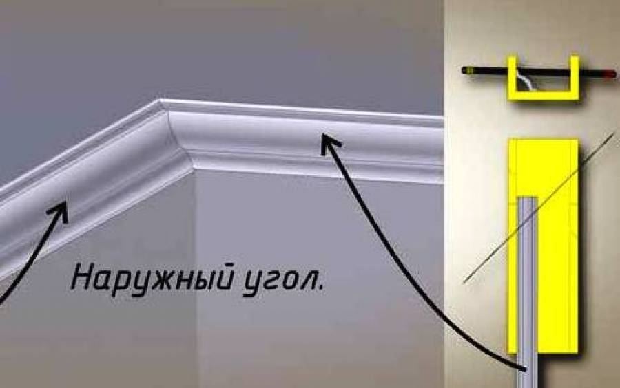 Как приклеить потолочный плинтус и вырезать угол: без стусла, своими руками, на натяжной потолок