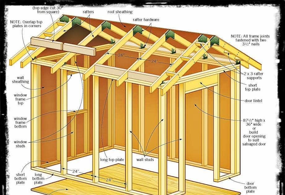 Строительство гаража в каркасном доме своими руками - Красивые Идеи: Обзор