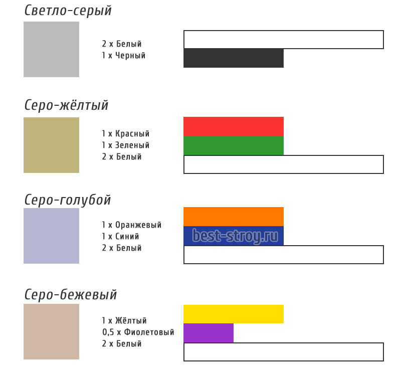 Таблица смешения цветов: какие цвета получаются при смешивании красок