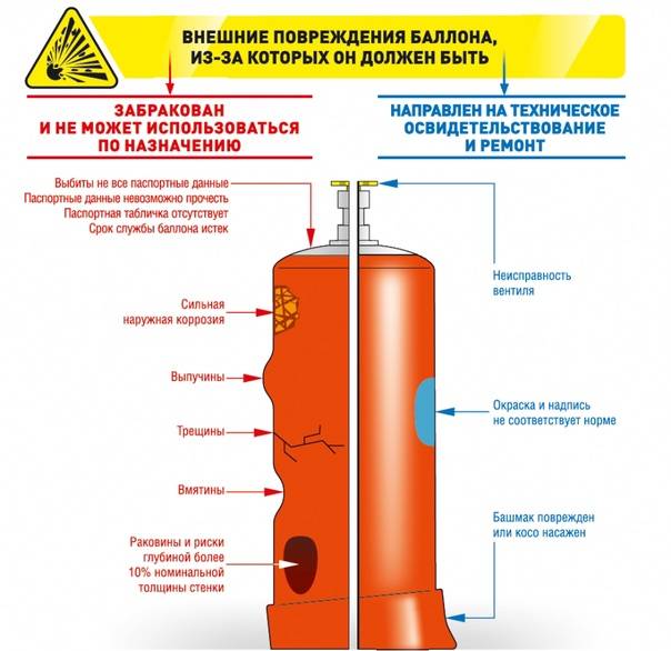 Как выбрать газовый камин для дома: советы и отзывы о производителях :: syl.ru