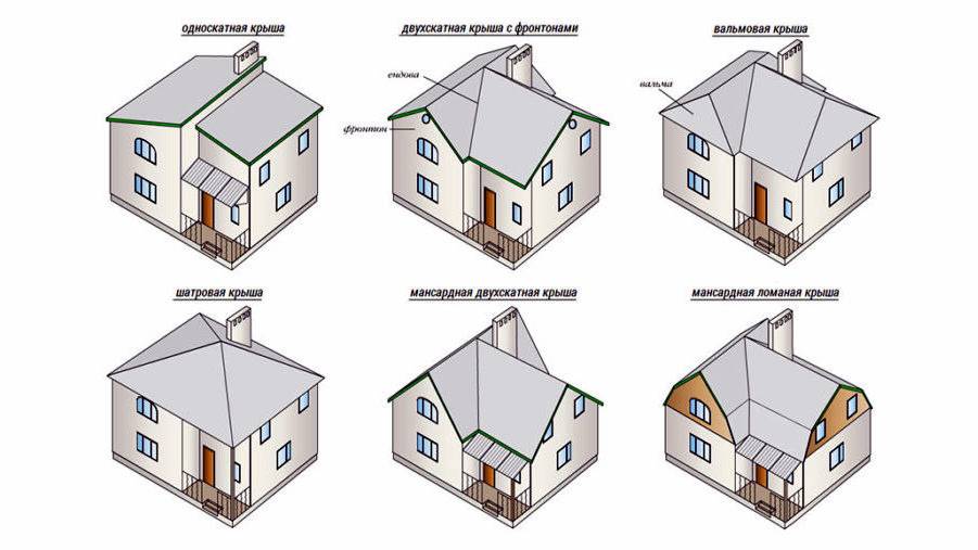 Разновидности крыши домов и их характеристики
