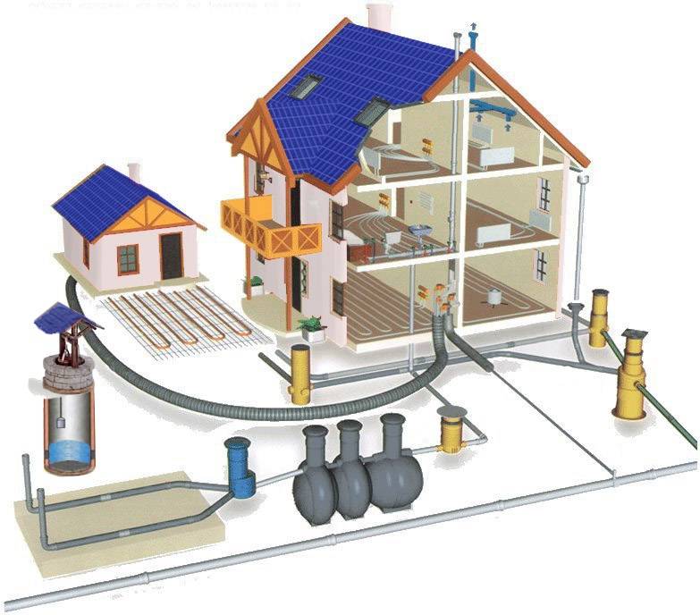 Системы отопления, водопровода и канализации
