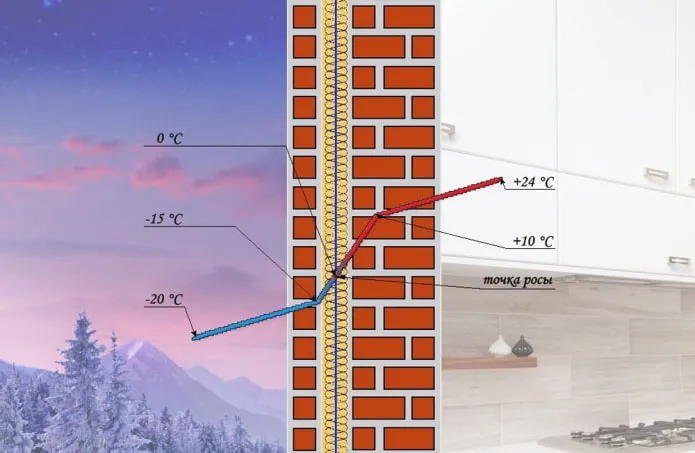 Нужно ли утеплять дом из пеноблоков: видео-инструкция по монтажу своими руками, особенности утепления стен изнутри, фото