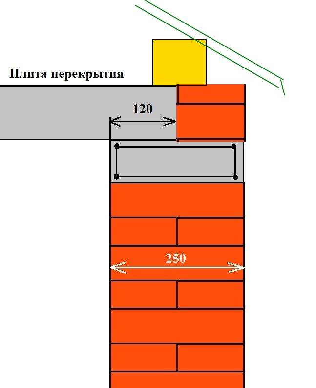 Армопояс из кирпича на стены из газобетона, под плиты перекрытия — sibear.ru