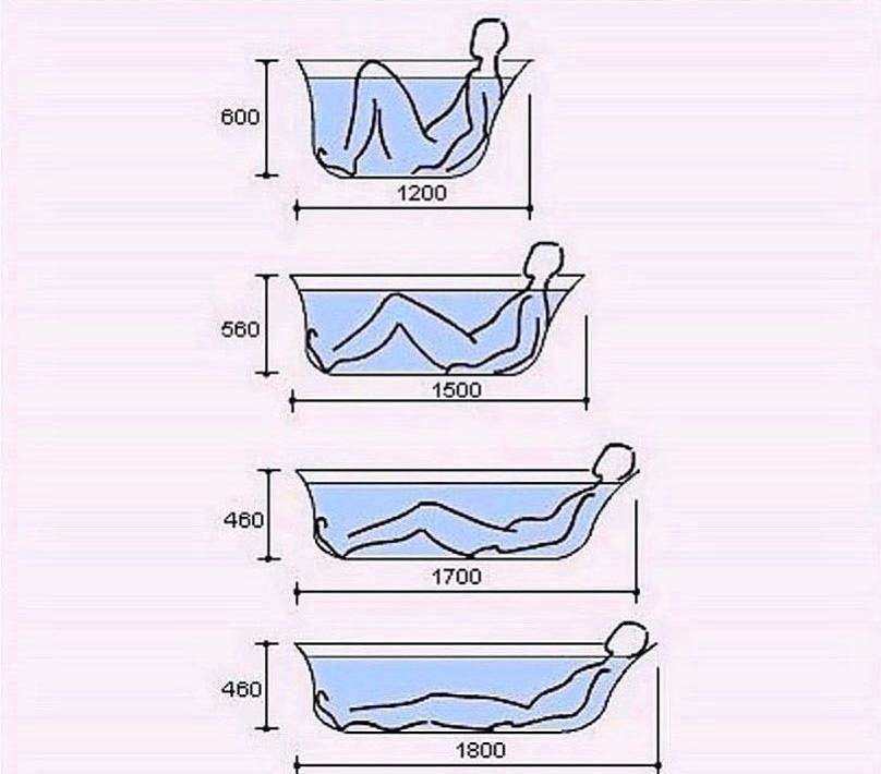 Как выбрать чугунную ванну, сколько стоит и какой производитель лучше