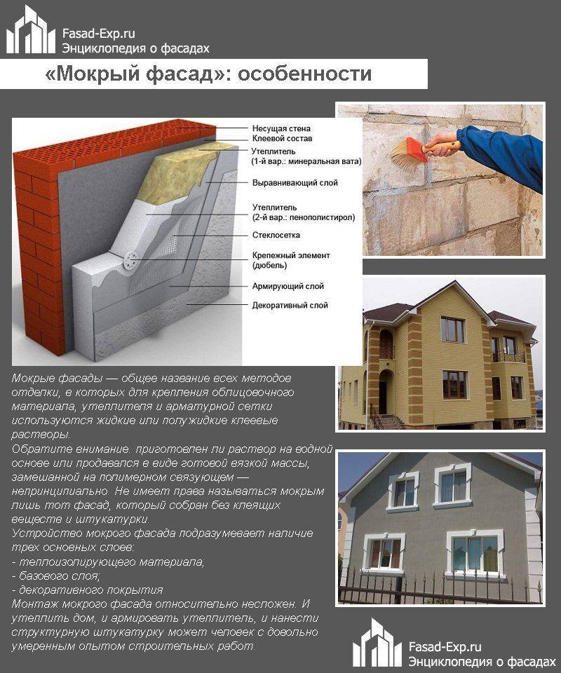Мокрый фасад: материалы, особенности нанесения и советы по установке своими руками
