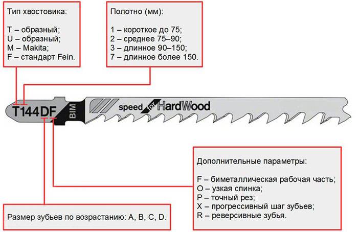 Обозначение пилок для электролобзика - moy-instrument.ru - обзор инструмента и техники