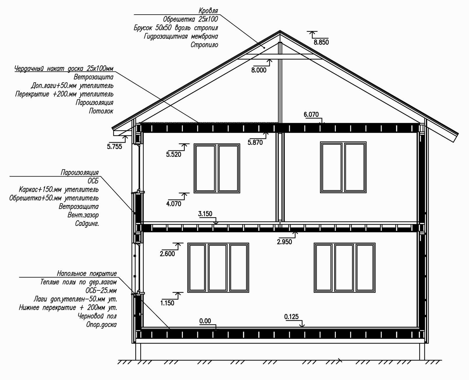 Чертеж каркасного дома для ПМЖ: Инструкция