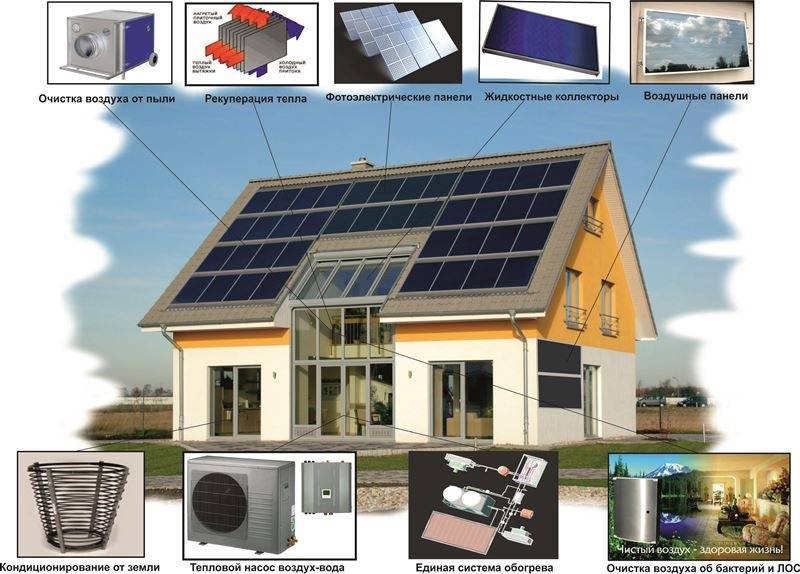 Автономный септик: энергонезависимый септик для дачи, для частного дома, загородного дома, не требующий обслуживания