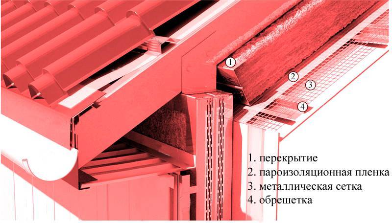 Торцевая планка для металлочерепицы: размеры и порядок монтажа, разновидности
