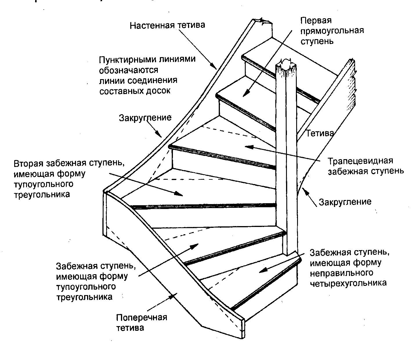 Как сделать ступеньки своими руками: из дерева, металла, бетона, керамогранита, кирпича, досок; для деревянной лестницы, бетонной, металлической