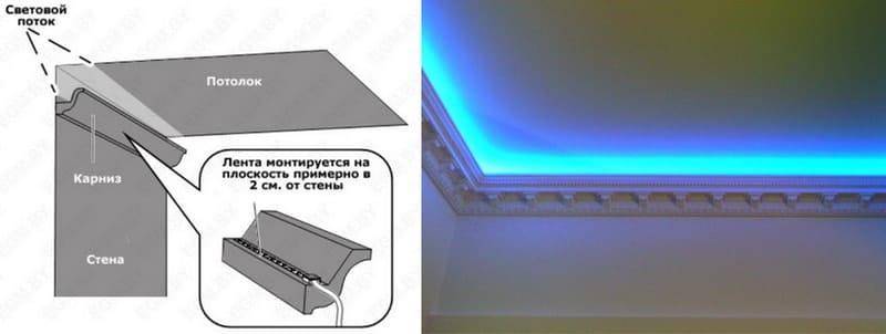 Чем закрыть светодиодную ленту на потолке?