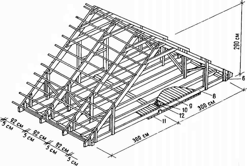 Как построить дом с двускатной крышой: проект и стропила до расчета цены