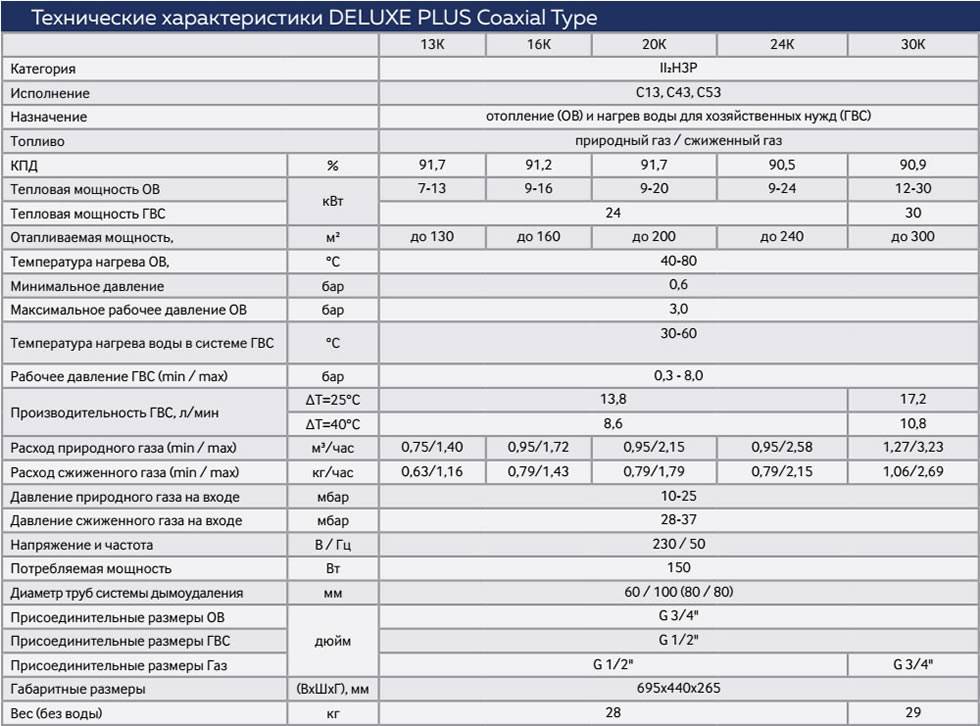 Эксплуатация газового котла navien deluxe 24 квт: отзывы владельцев + инструкция и технические характеристики. отзывы navien deluxe 24k