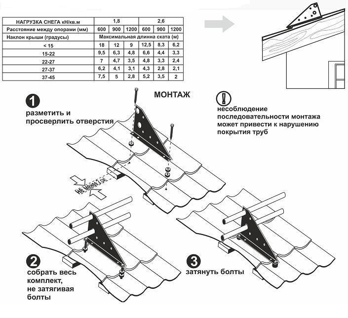 Монтаж снегозадержателей на крыше из металлочерепицы: как правильно установить, крепление, выбор
